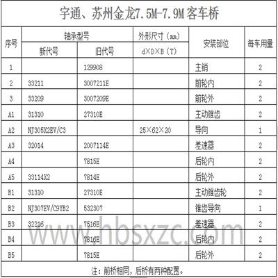 宇通、苏州金龙客车桥轴承