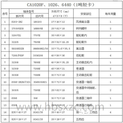 CA1020F、1026、6440（1吨轻卡）