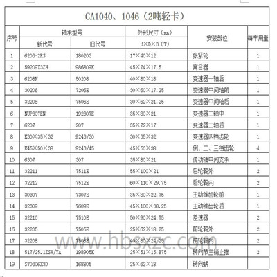 CA1040、1046（2吨轻卡）