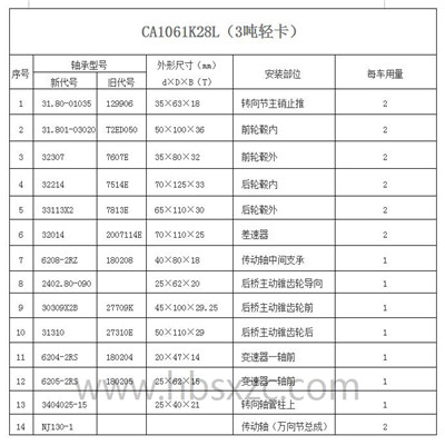 CA1061K28L（3吨轻卡）