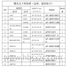 曙光五十铃轻桥（金杯、福田轻卡）