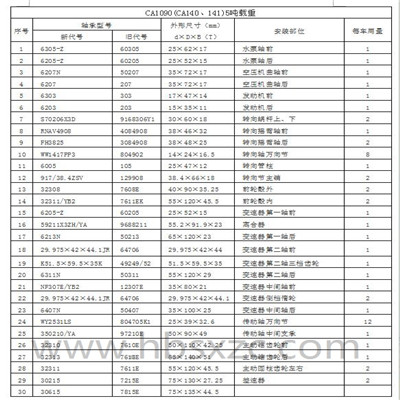 CA1090(CA140、141)5吨载重