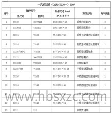 一汽轮减桥（CAR16T230—）300P