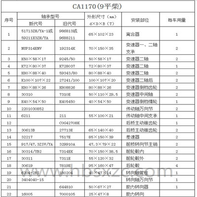 CA1170(9平柴)