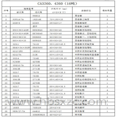 CA3260、4260（16吨）