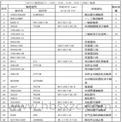 CA5173(前四后八)、1260、1226、4146、3236（15吨）轴承