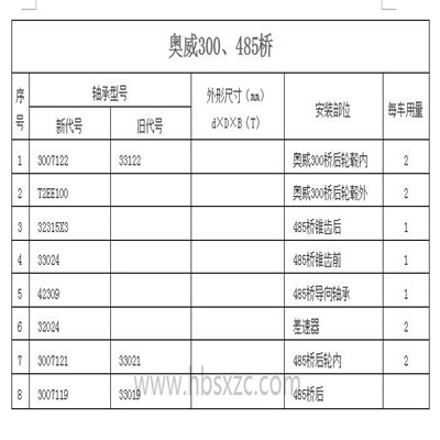 奥威300、485桥