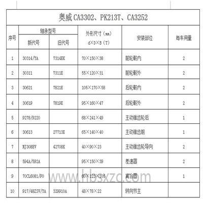 奥威CA3302、PK213T、CA3252