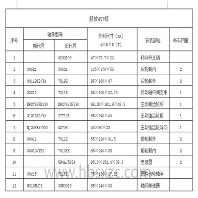 解放457桥