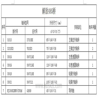 解放485桥