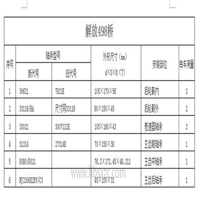 解放498桥