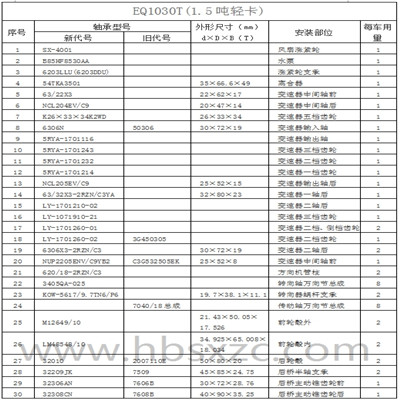 EQ1030T(1.5吨轻卡)