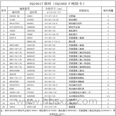 EQ1061T郑州（EQ1060 F吨轻卡）