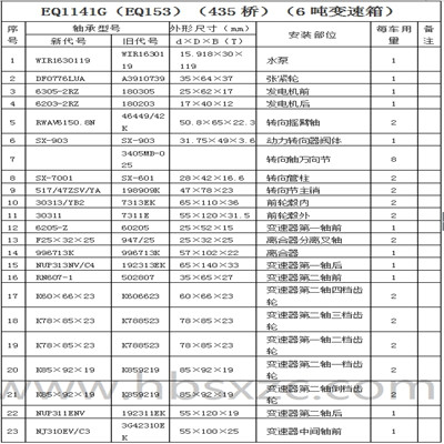 EQ1141G（EQ153）（435桥）(6档变速箱)