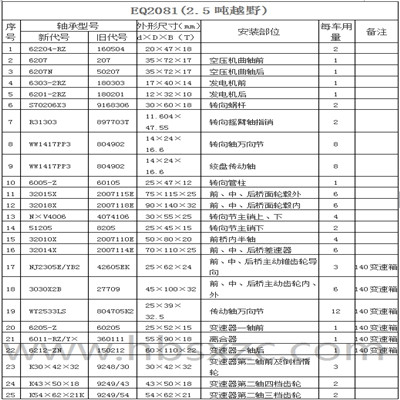 EQ2081(2.5吨越野)1