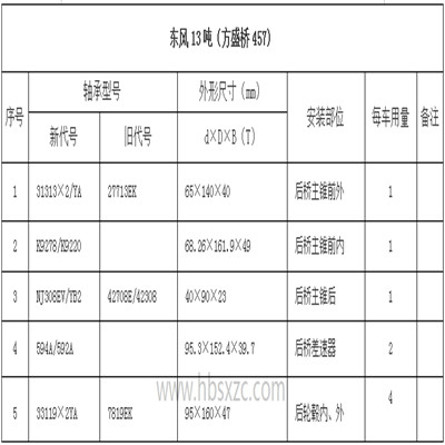 东风13吨（方盛桥457）