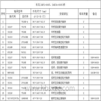 东风24F2-0005、24B34-0005桥