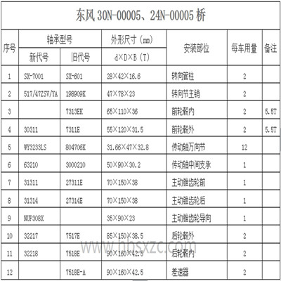 东风30N-00005、24N-00005桥