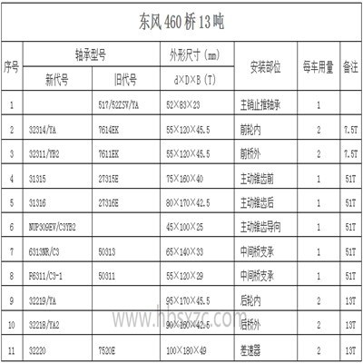 东风460桥13吨