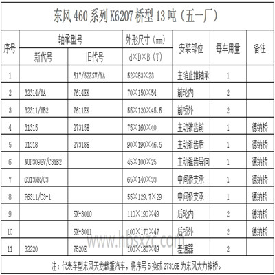 东风460系列K6207桥型13吨