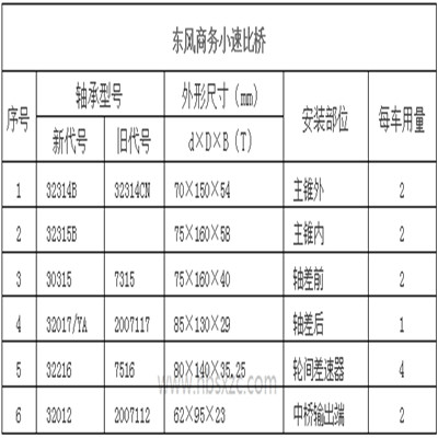 东风商务小速比桥