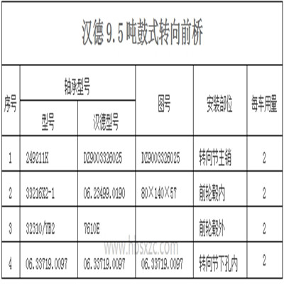 汉德9.5吨鼓式转向前桥