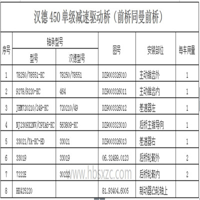 汉德450单级减速驱动桥