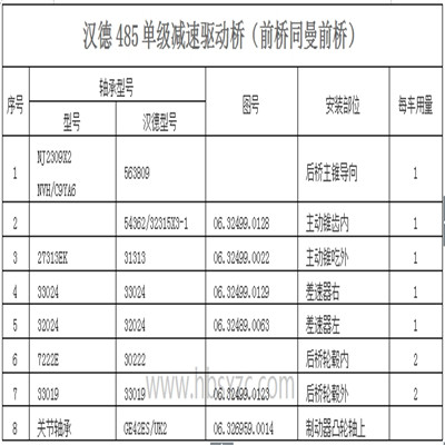 汉德485单级减速驱动桥