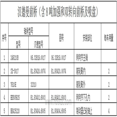 汉德曼前桥（含8吨加强和双转向前桥及吸盘）