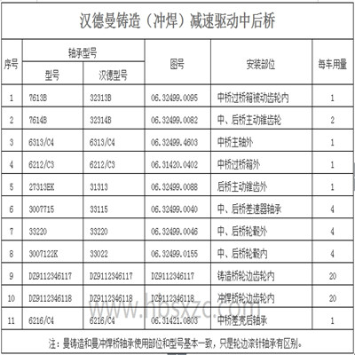 汉德曼铸造（冲焊）减速驱动中后桥