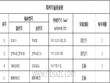 郑州宇通曼前桥