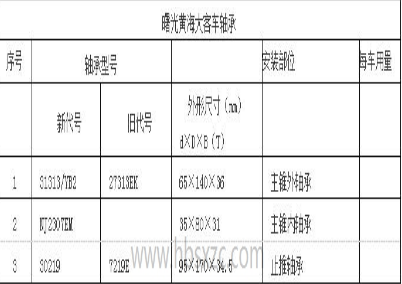 曙光黄海大客车轴承