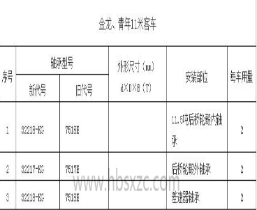 金龙、青年11米客车