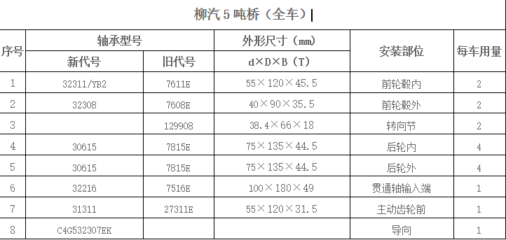 柳汽5吨桥（全车）