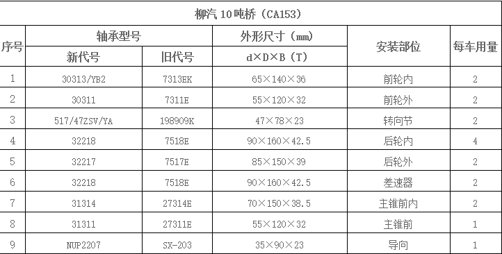 柳汽10吨桥（CA153）