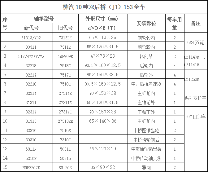 柳汽10吨双后桥（J1）153全车