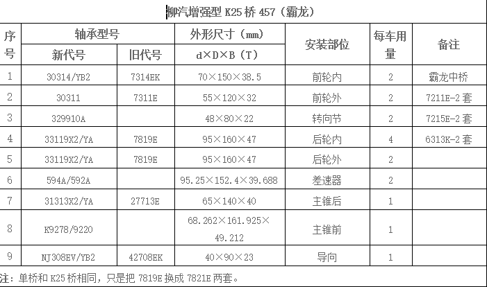 柳汽增强型K25桥457（霸龙）