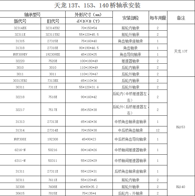 天龙13T、153、140桥轴承安装