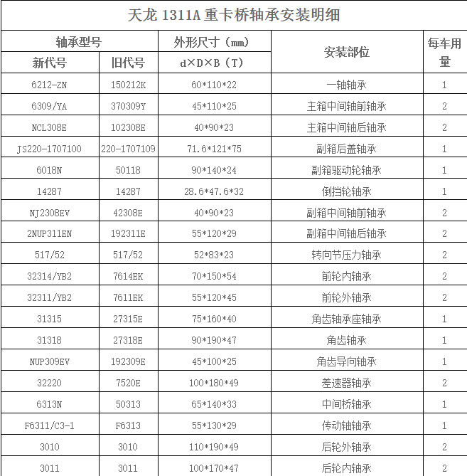 天龙1311A重卡桥轴承安装明细