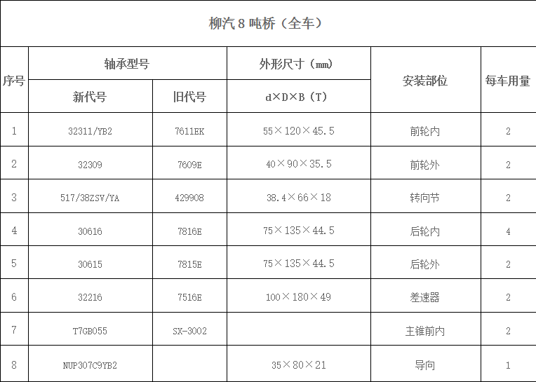 柳汽8吨桥（全车）