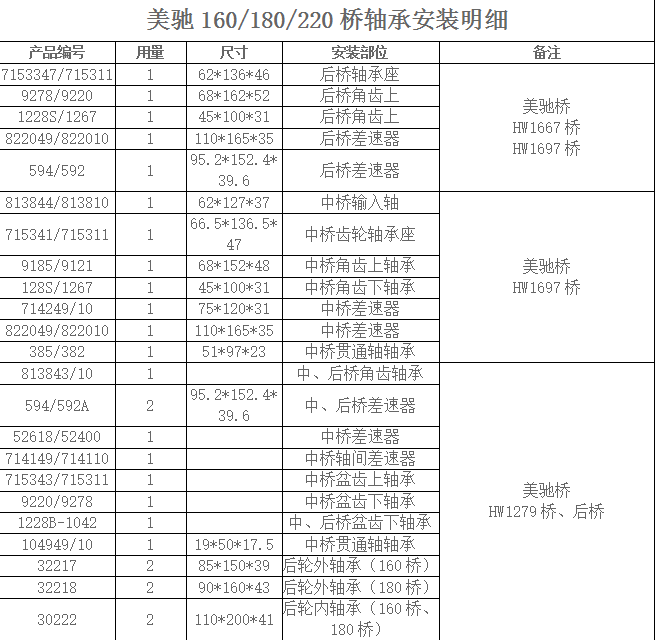 美驰160/180/220桥轴承安装明细