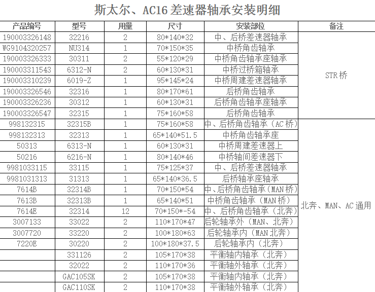 斯太尔、AC16差速器轴承安装明细