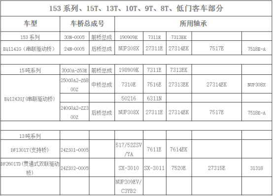 东风德纳