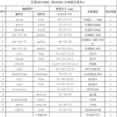 江淮HFC6800、HFC1063（3吨轻卡客车）