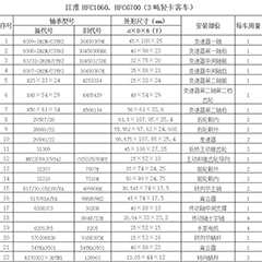 五十铃NPR、HFC1060、HFC6700（3吨轻卡客车）