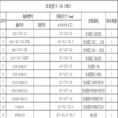 江铃皮卡（0.5吨）