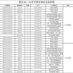 豪沃60、70矿车轿车轴承安装明细