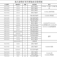 航天泰特矿用车桥轴承安装明细