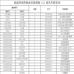 底盘零部件轴承安装明细（2）