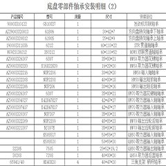 底盘零部件轴承安装明细（1）重汽车桥系列